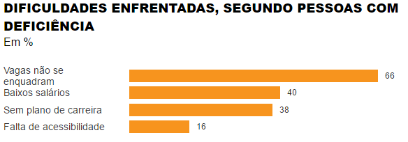 Nova proposta de redação: Inclusão social