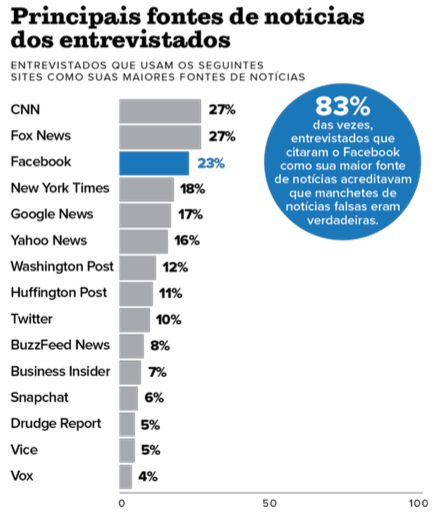 Nova proposta de redação: Compartilhamento de boatos na internet