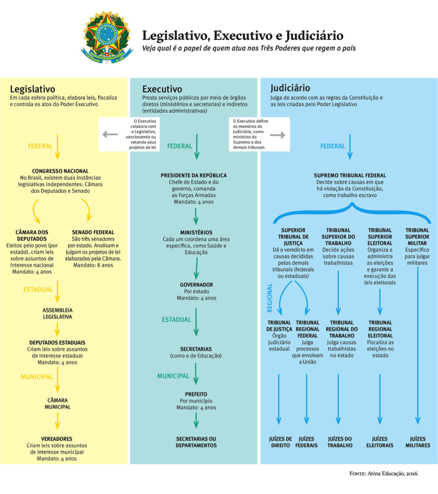 Proposta de redação: Dificuldades do poder judiciário no Brasil