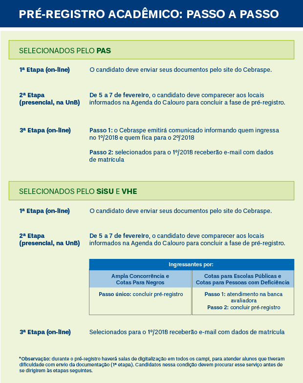 UnB divulga resultado do PAS 2017