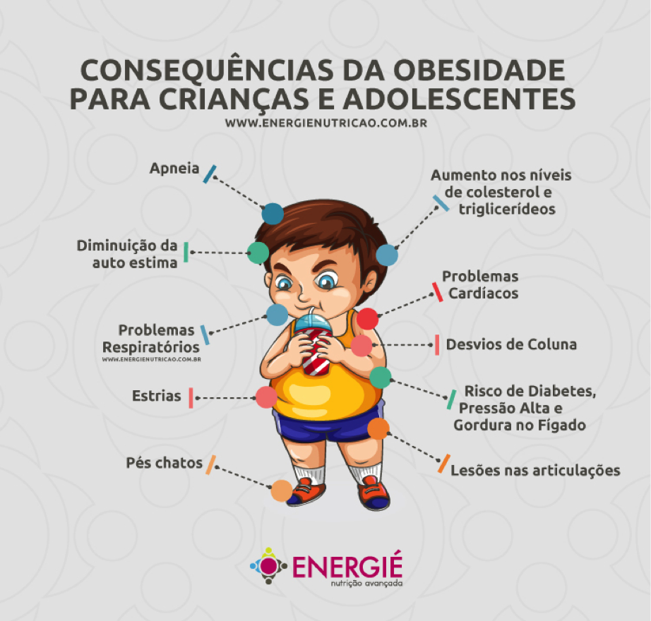 Proposta de redação: Desafios do combate à obesidade infantil