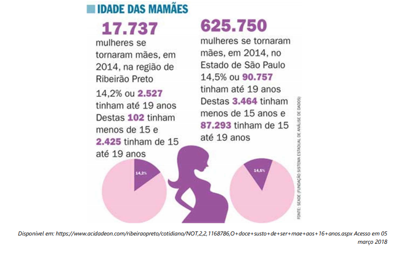 Proposta de redação: “Gravidez na adolescência”