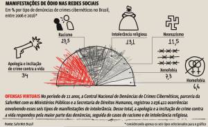 Dossiê – Intolerância: do ódio à barbárie