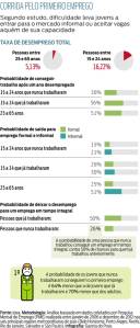 info_emprego_ Proposta: Dificuldades dos jovens de ingressarem no mercado de trabalho