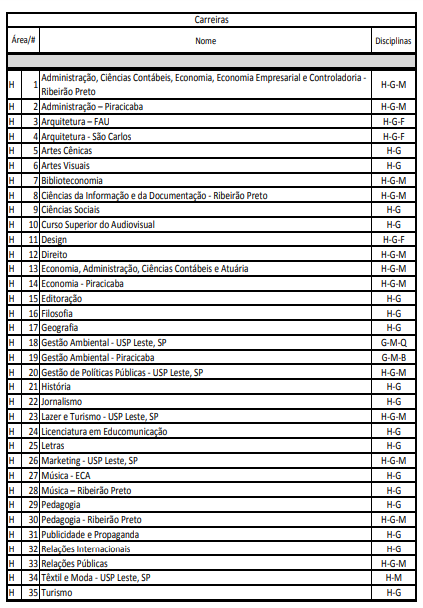 Fuvest divulga datas para inscrição no vestibular 2019