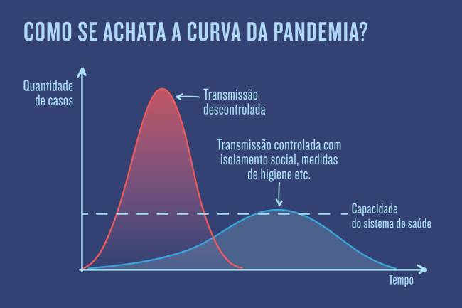 gráfico_guia-03 Coronavírus: o que é crescimento exponencial e como pode cair nas provas