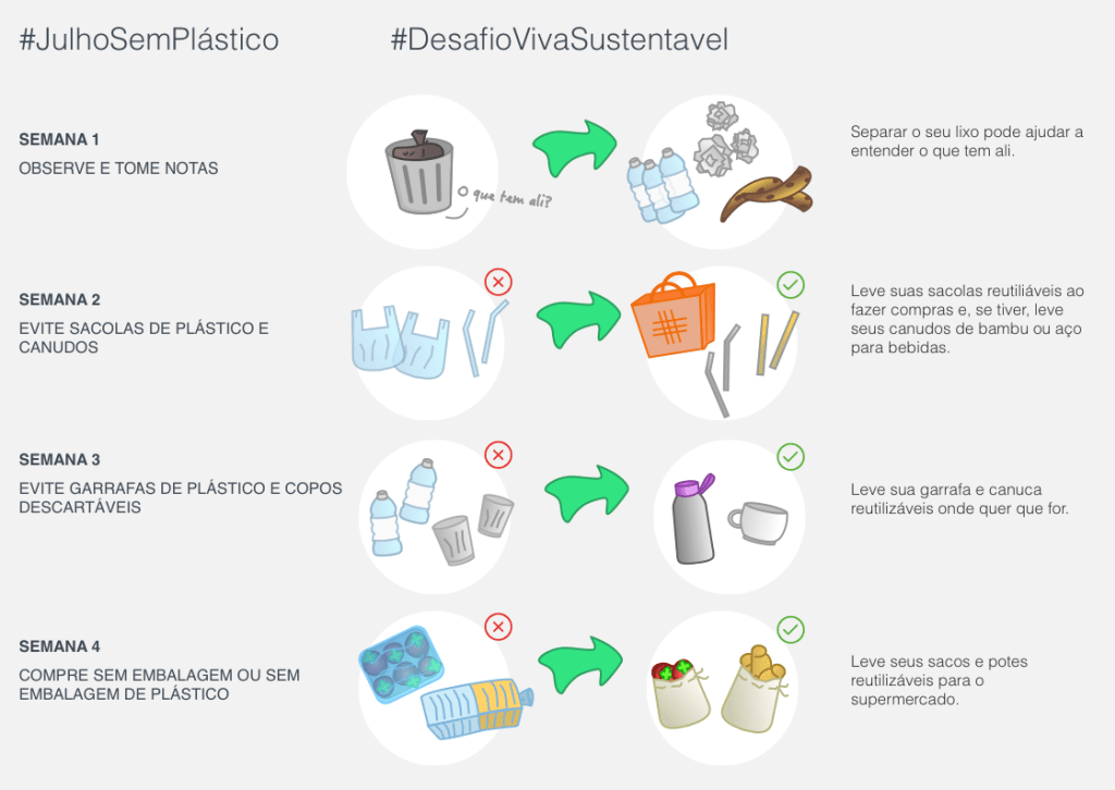 Julho sem plástico: pequenas atitudes que fazem toda diferença!