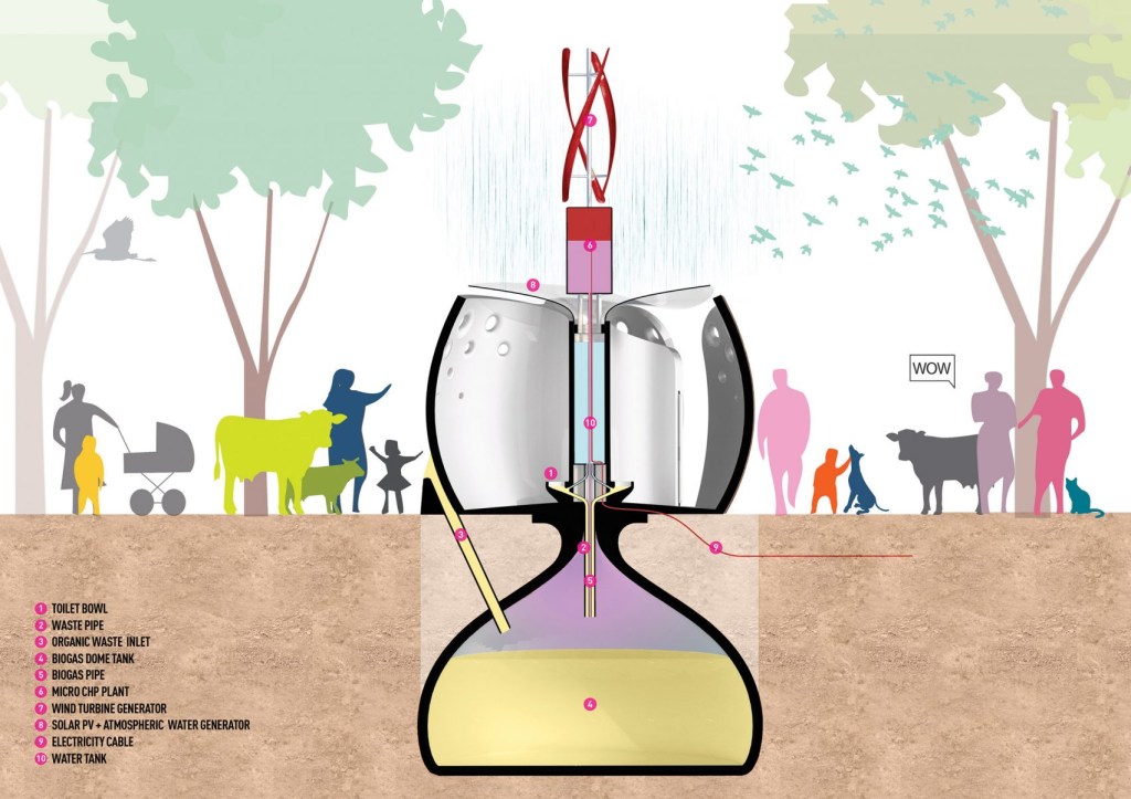 big-arse-toilet-world-toilet-day-bathrooms_dezeen_2364_col_5-1704×1204 Banheiros impressos em 3D geram energia para aldeias na Índia
